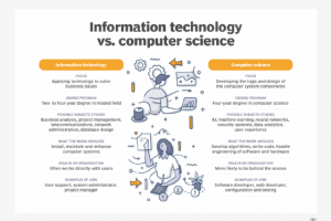 What Does is Mean in Information Technology